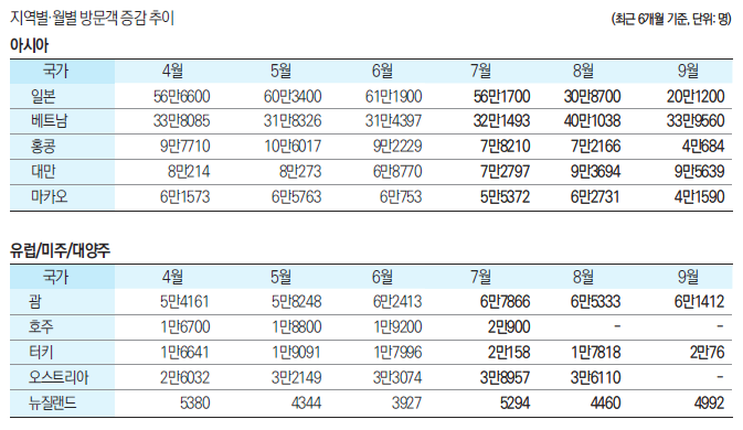 에디터 사진